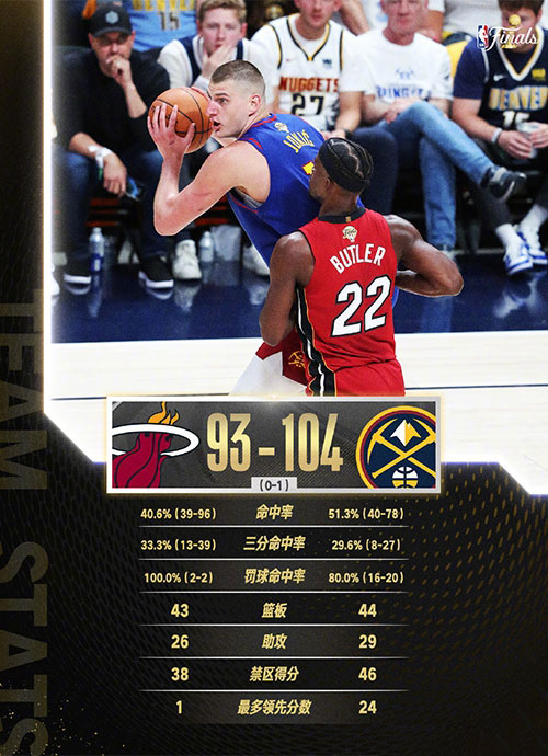 2023年NBA总决赛G1 热火vs掘金